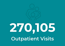 outpatient visits