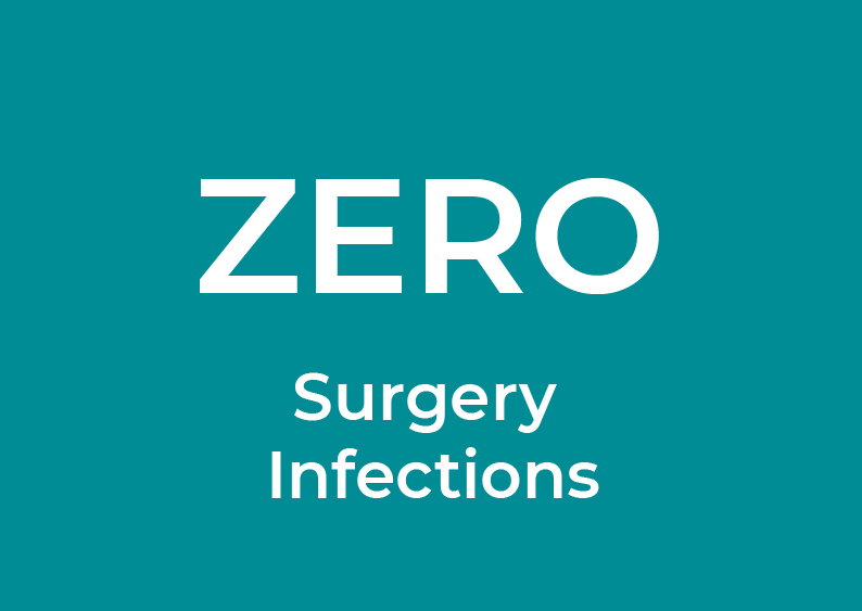 Zero Surgical Infections